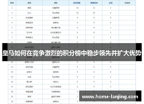 皇马如何在竞争激烈的积分榜中稳步领先并扩大优势